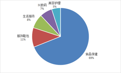 鎮(zhèn)原縣電子商務(wù)統(tǒng)計(jì)與分析第12期 網(wǎng)絡(luò)經(jīng)營(yíng)發(fā)展態(tài)勢(shì)與區(qū)域特色探析
