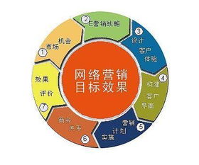 網(wǎng)絡(luò)營(yíng)銷(xiāo)宣傳推廣方案 構(gòu)建高效網(wǎng)絡(luò)經(jīng)營(yíng)的戰(zhàn)略藍(lán)圖