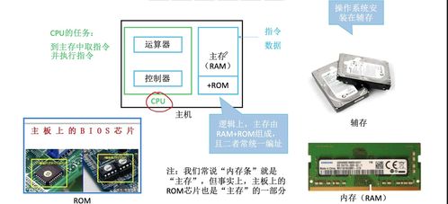 計(jì)算機(jī)系統(tǒng)服務(wù)中的存儲系統(tǒng)原理