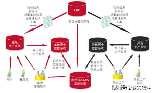 工廠MES系統(tǒng) 計(jì)算機(jī)系統(tǒng)服務(wù)賦能生產(chǎn)管理的五大核心優(yōu)勢