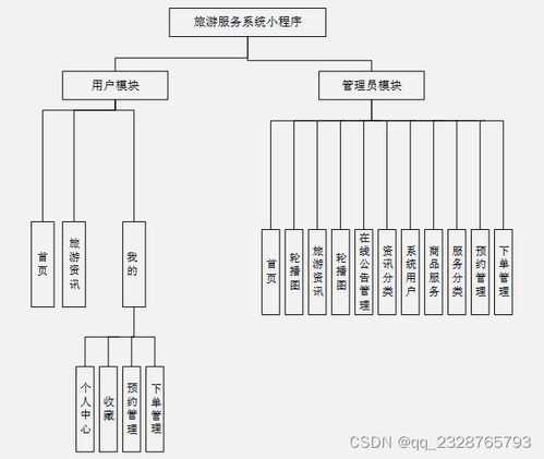 基于微信小程序的旅游服務(wù)系統(tǒng)的設(shè)計(jì)與實(shí)現(xiàn)