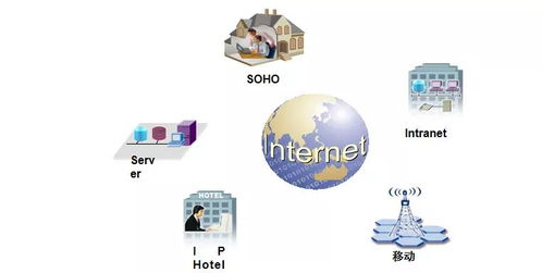 弱電工程計(jì)算機(jī)網(wǎng)絡(luò)系統(tǒng)基礎(chǔ)知識與計(jì)算機(jī)系統(tǒng)服務(wù)