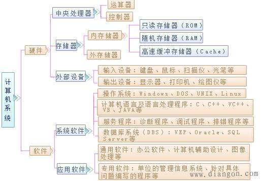 智能產(chǎn)品的技術(shù)解碼 從計(jì)算機(jī)系統(tǒng)服務(wù)窺見內(nèi)核邏輯