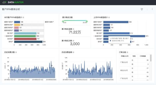 原來bi產(chǎn)品的各業(yè)務(wù)看板還可以這么用