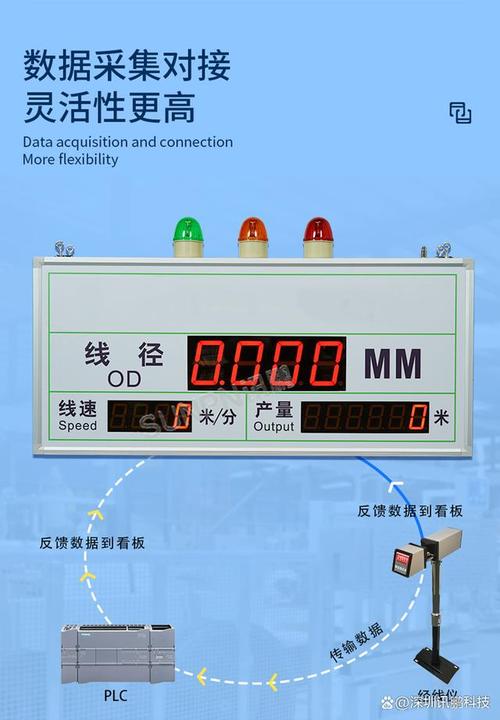 工廠車間線徑電子看板通訊展示數(shù)據(jù)
